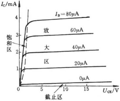 三极管的三个工作区的判断原来这么容易